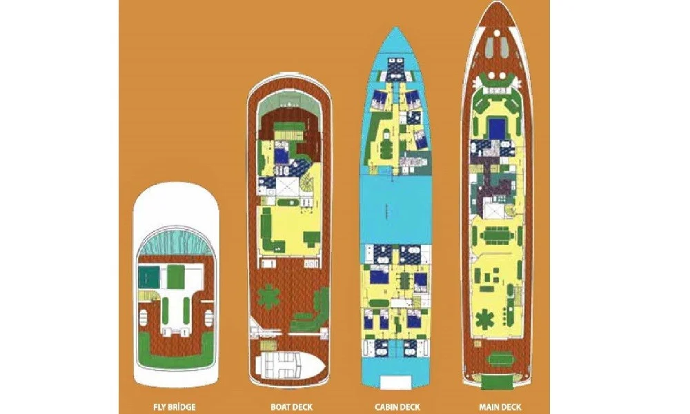 Monte Carlo layout